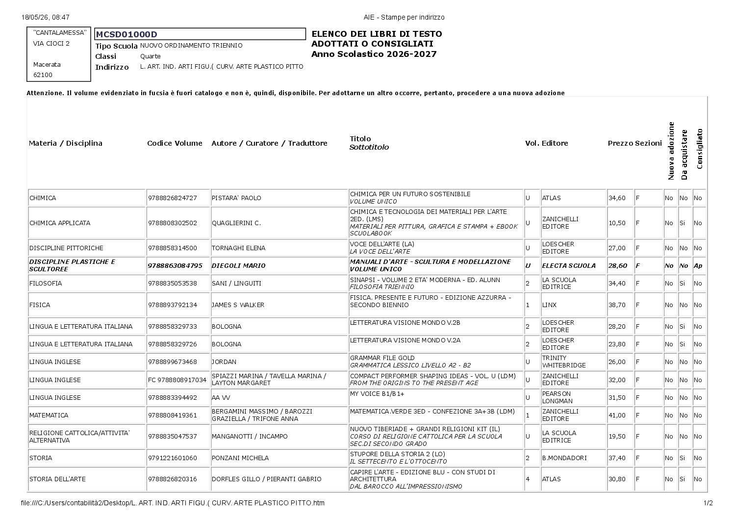 CLASSI QUARTE – L. ART. IND. ARTI FIGU.( CURV. ARTE PLASTICO PITTO