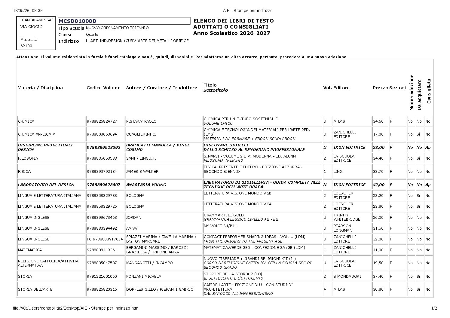 CLASSI QUARTE – L. ART. IND.DESIGN (CURV. ARTE DEI METALLI ORIFICERIA)