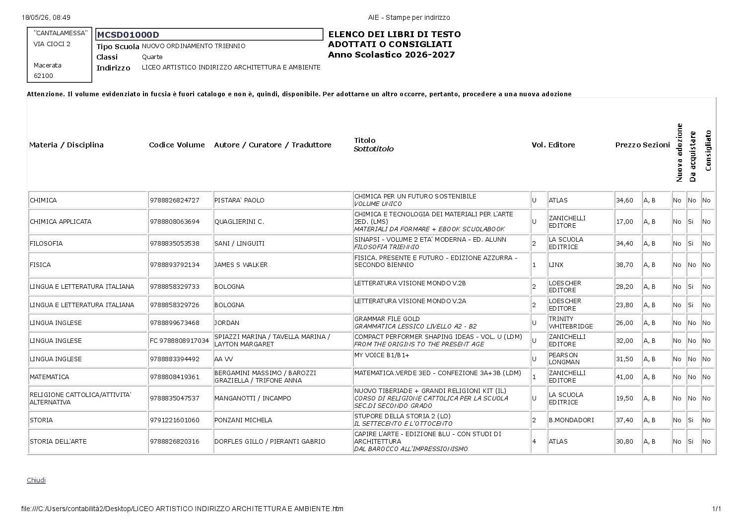 CLASSI QUARTE – LICEO ARTISTICO INDIRIZZO ARCHITETTURA E AMBIENTE