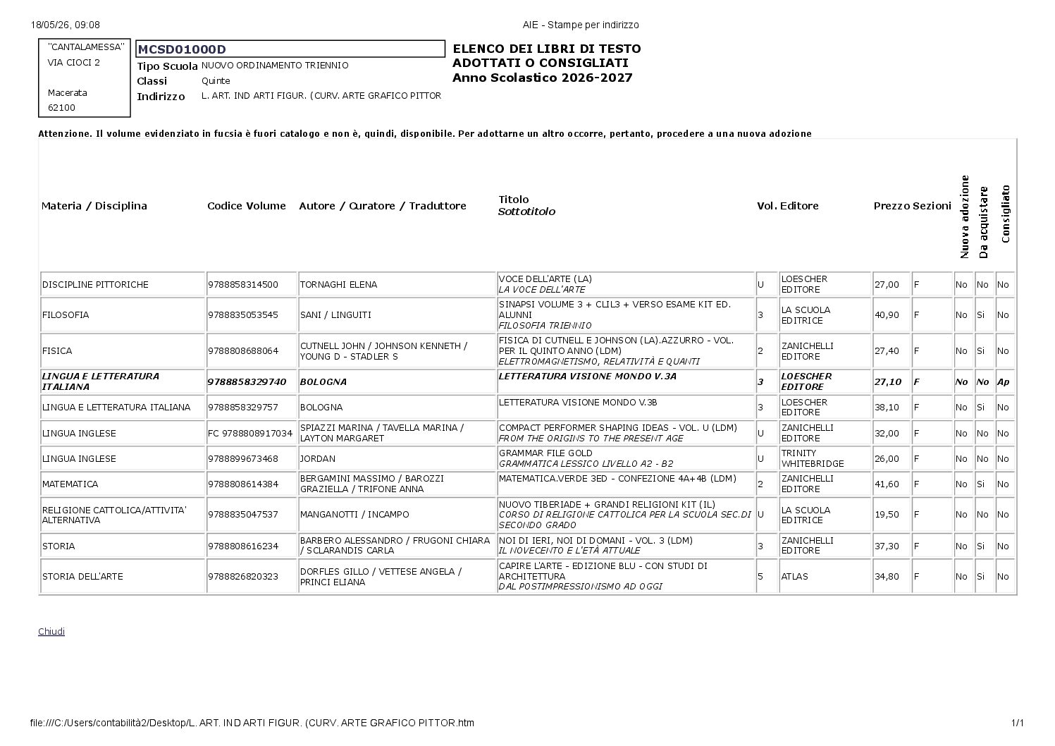 CLASSI QUINTE – L. ART. IND ARTI FIGUR. (CURV. ARTE GRAFICO PITTOR