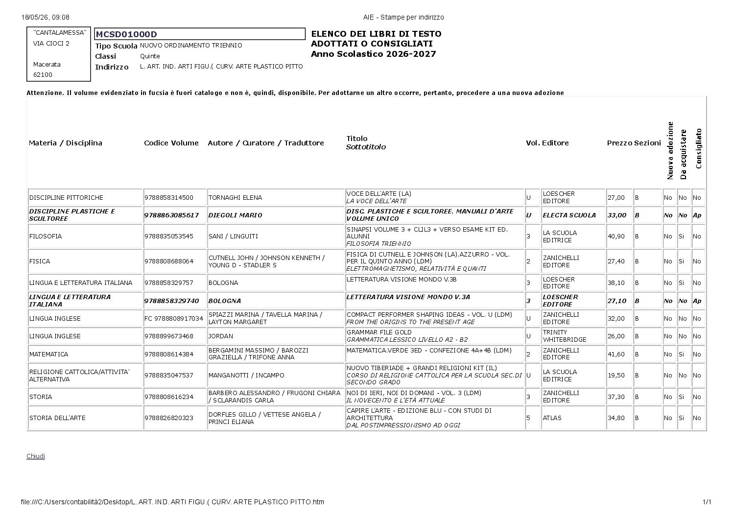 CLASSI QUINTE – L. ART. IND. ARTI FIGU.( CURV. ARTE PLASTICO PITTORICO)