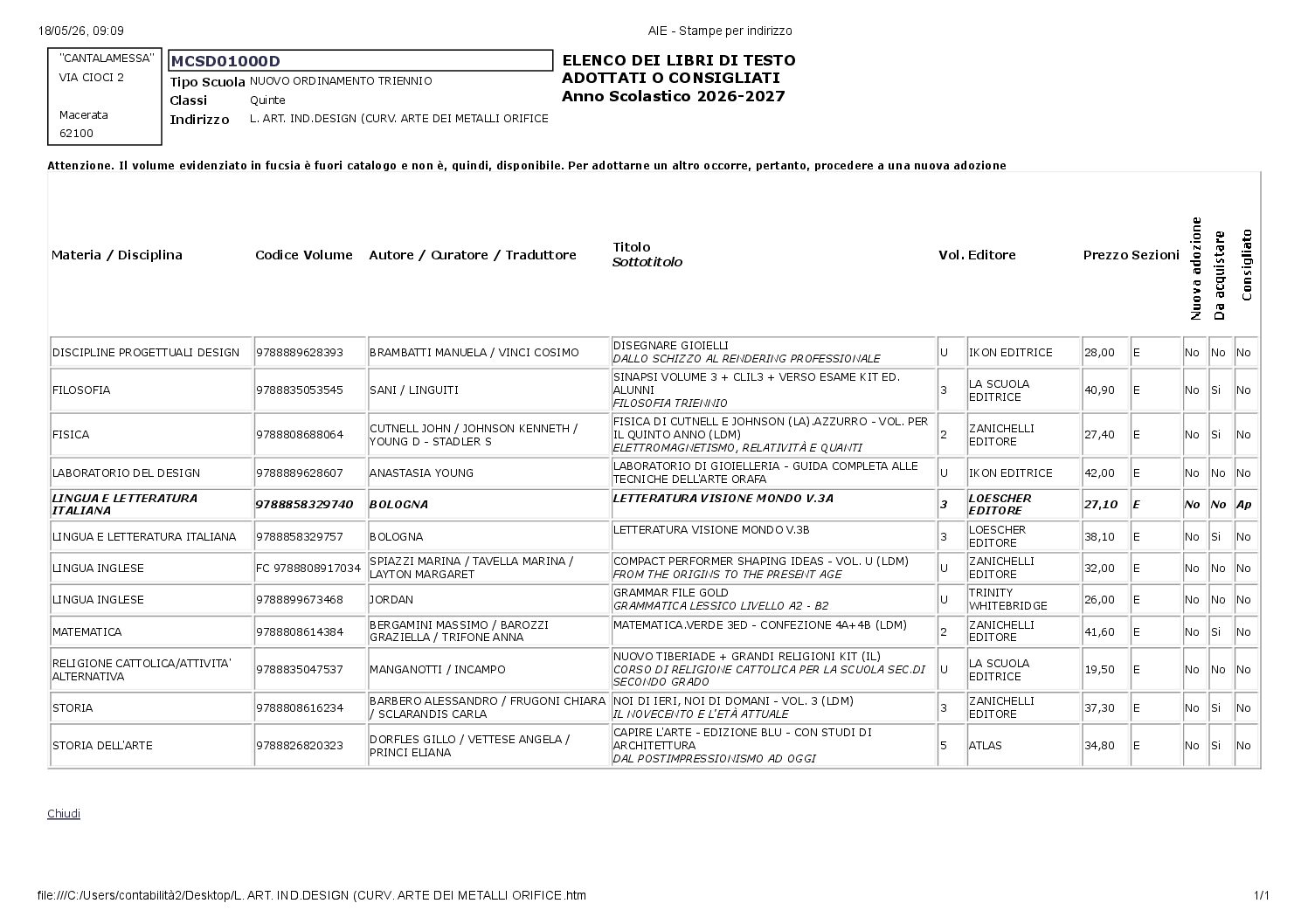 CLASSI QUINTE – L. ART. IND.DESIGN (CURV. ARTE DEI METALLI ORIFICE