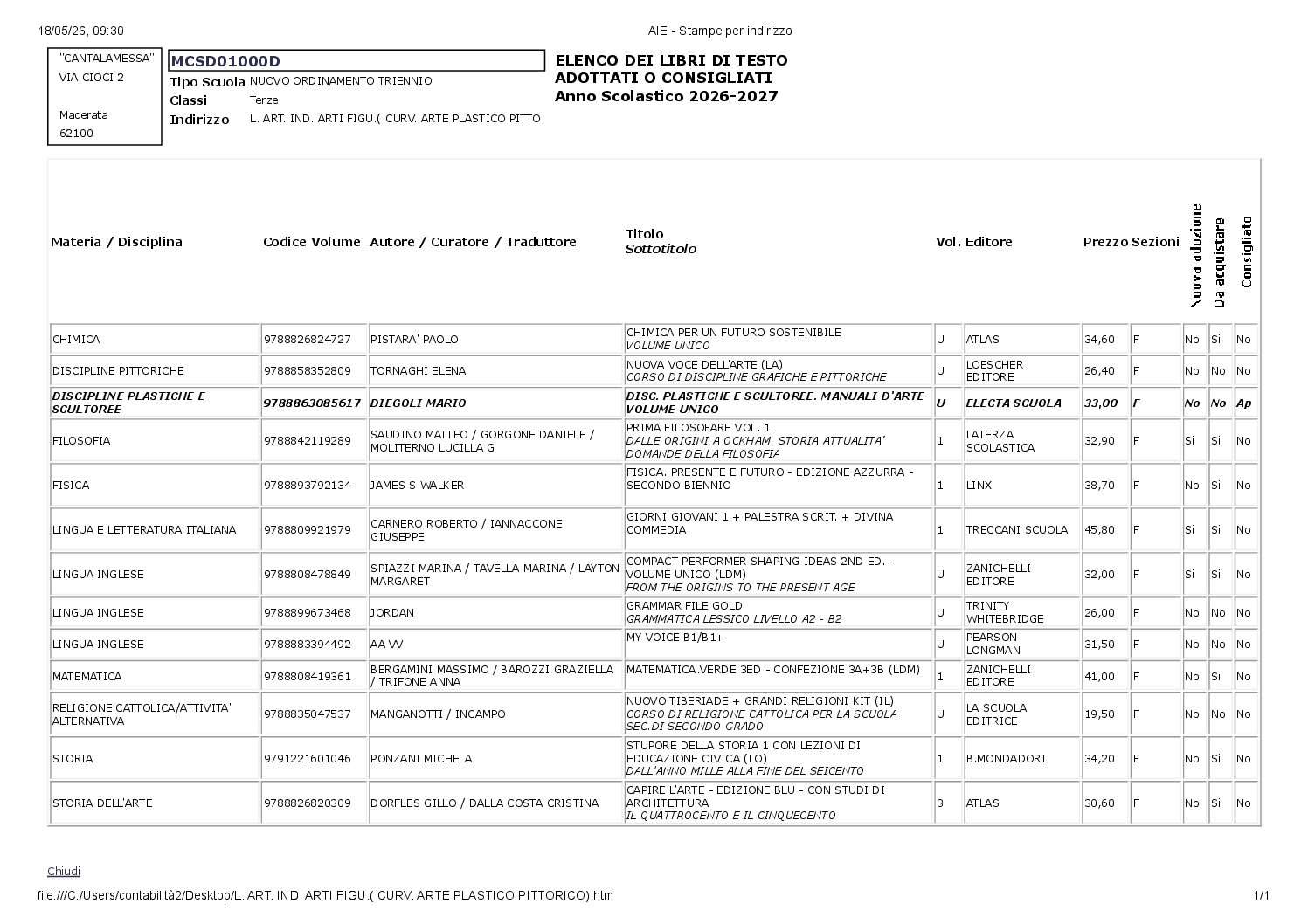 CLASSI TERZE – L. ART. IND. ARTI FIGU.( CURV. ARTE PLASTICO PITTORICO)